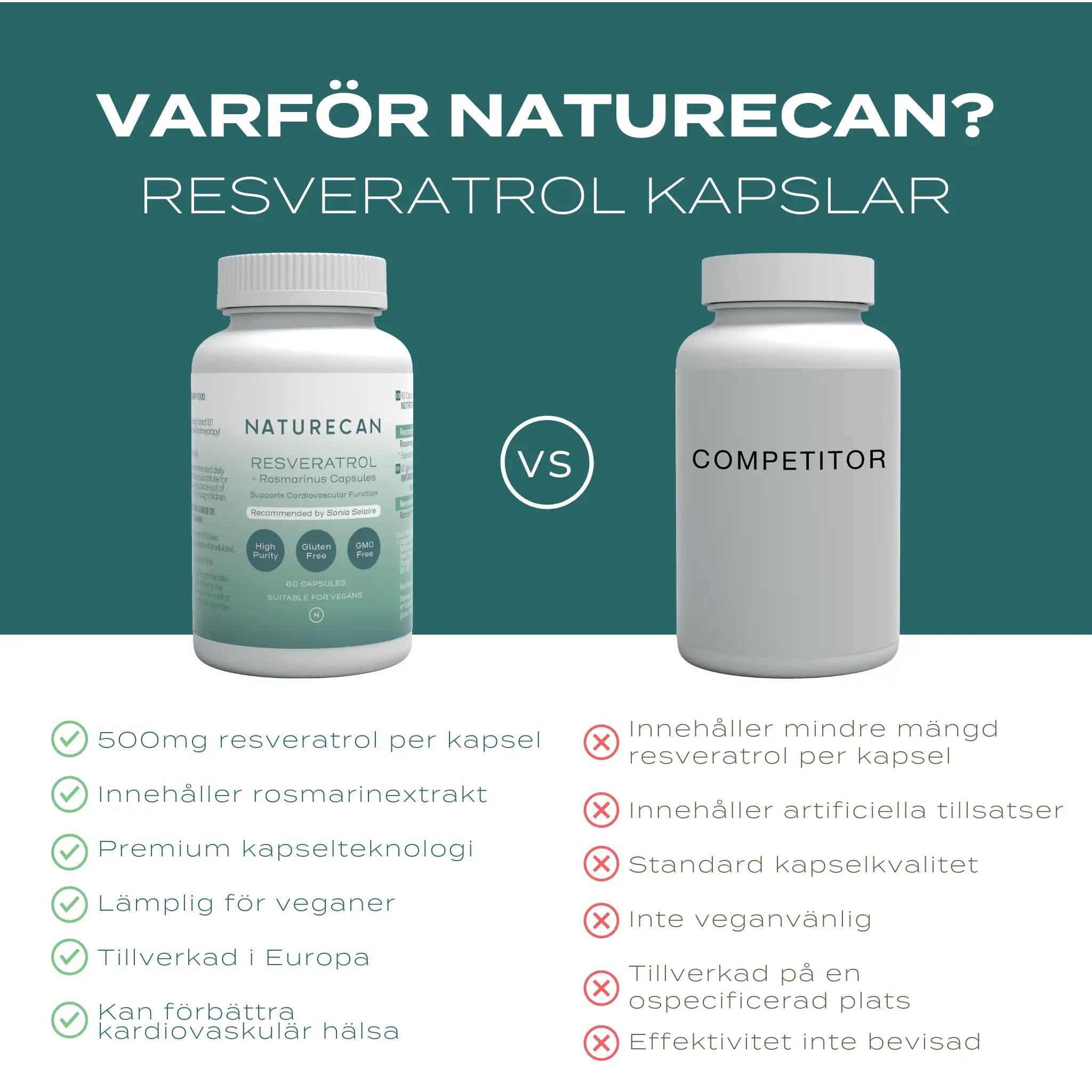 Resveratrol fördelar