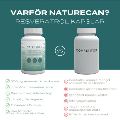 Resveratrol fördelar