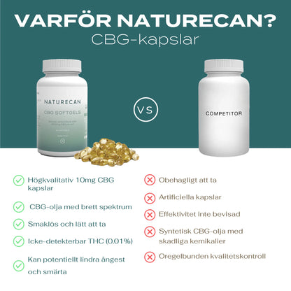 Naturecan CBG