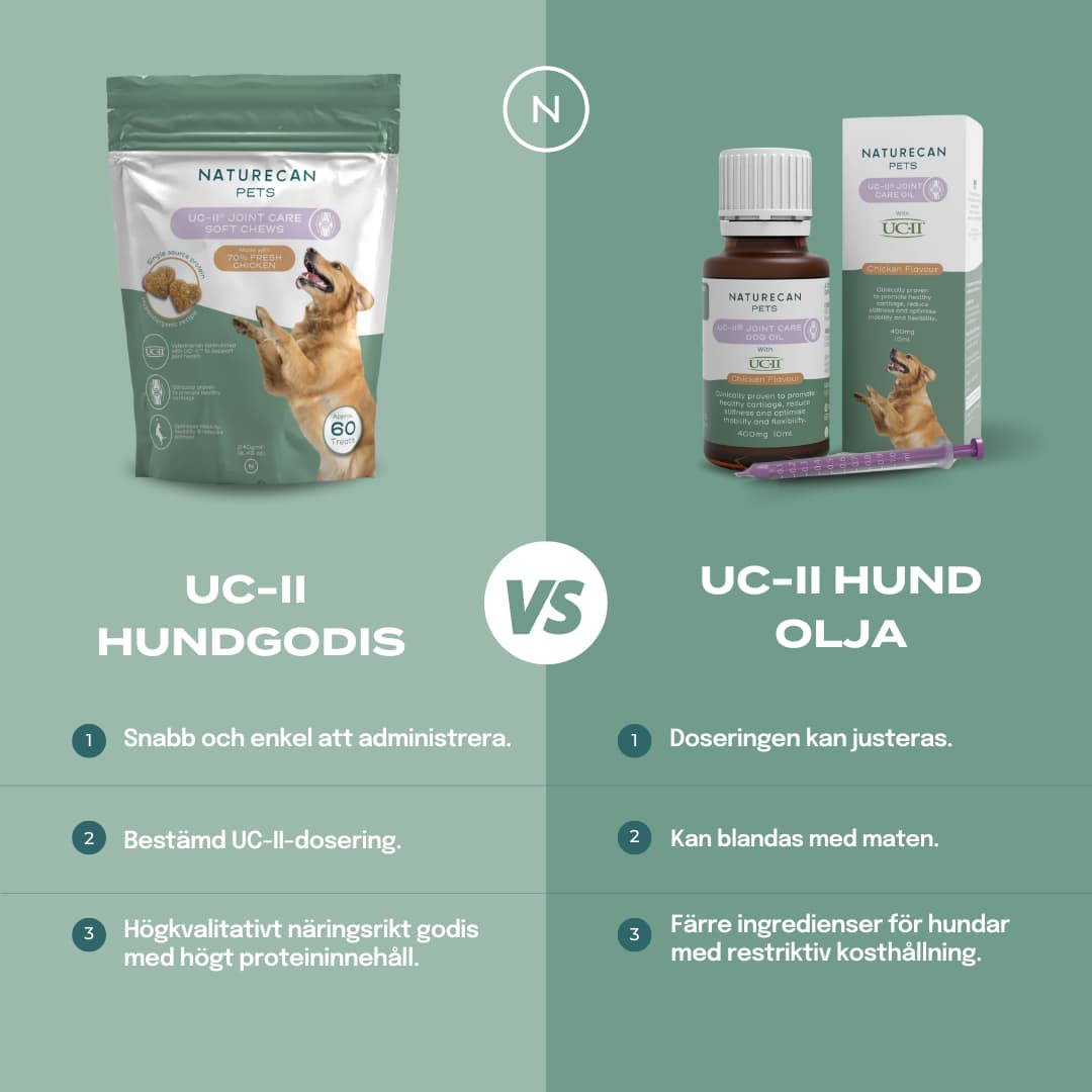 UC II Hundgodis vs Hund Olja