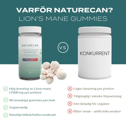 lions mane gummies konkurrent