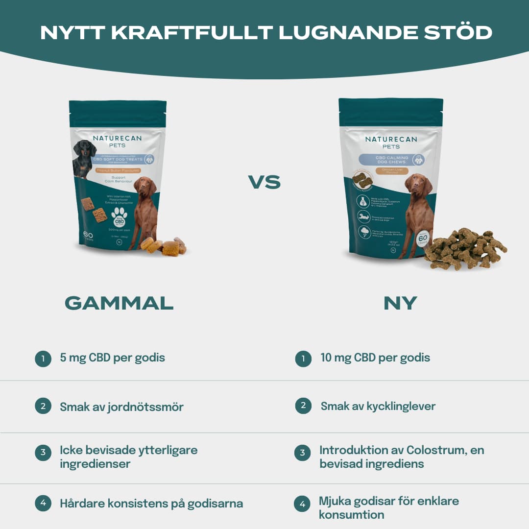 cbd lugnande hundgodis gammal vs nu