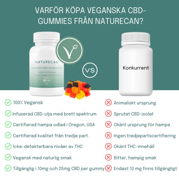 Veganska CBD-gummies 